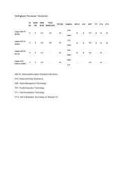 Verfügbare Prozessor-Versionen.pdf