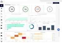 StudyMetrIQs by EvidentIQ - Interactive dashboards