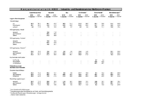 konjunkturstatistik 0422-Presse.pdf