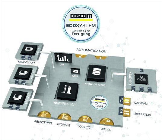 COSCOM-ECOSystem.jpg