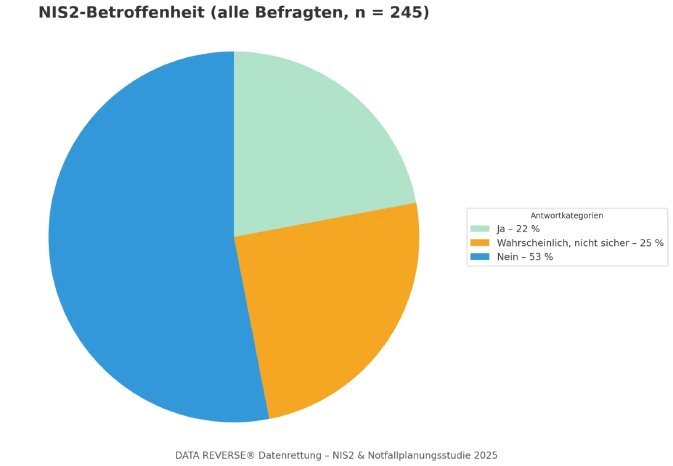 DATA-REVERSE-NIS-2-Studie-Betroffenheit-1600x1108.jpg