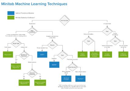 Bei ADDITIVE neu im Programm: Salford Predictive Modeler für Maschinelles Lernen, Predictive Analytics und Predictive Maintenance