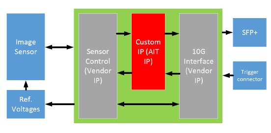 AIT_fpga.png