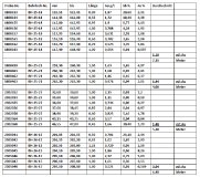 Tabelle 1: Höhergradige Analyseergebnisse für Gold aus Bohrkernproben in der Main Zone bei Bald Hill. Hinweis: Die Ergebnisse für Antimon sind zu Vergleichszwecken aufgeführt, es werden jedoch keine Durchschnittsgehalte für Antimon berechnet, da die Antimonmineralisierungszonen unterschiedlich lang sein können.
