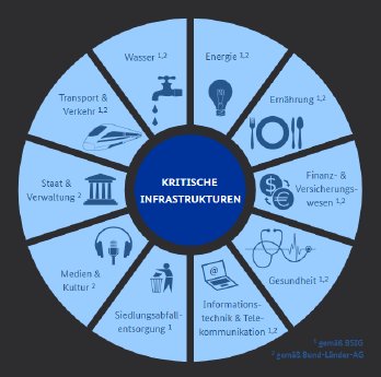 Kritische Infrastruktur_Quelle bbk.bund.png