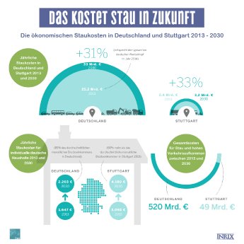 INRIX_Staukosten_Infografik_GER.jpg