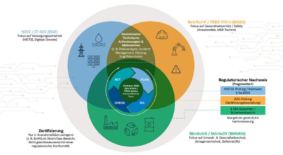 TS-PR-26078-IS_Cybersecurity_Whitepaper_Diagramm.jpg