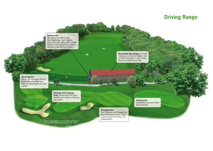 Die Driving Range, der Übungsbereich für Golfer (Quelle: 3D-Visualisierung: Martin Herkommer&Michael Schmidt; geo-scan 2007; Webseite: www.geo-scan.de / VcG)