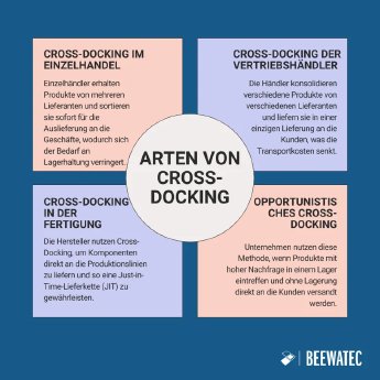 DE_Types of Cross-Docking.webp