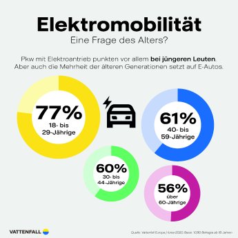 Infografik_3_E-Mobilität_Alter_Print_CMYK_300dpi (002).jpg