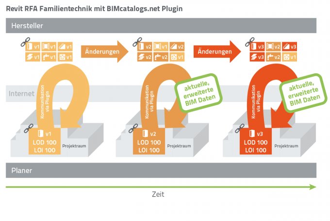 data_link_collaboration_de-e8bbc0f2.png