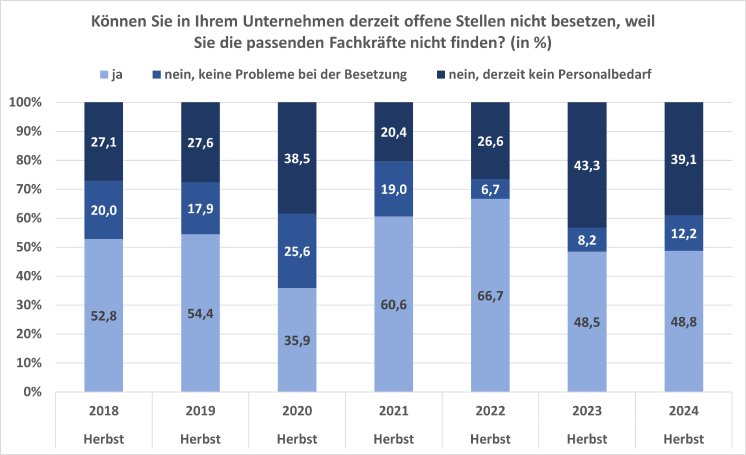 VI_Offene Stellen.png