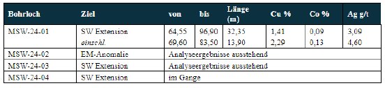 Tabelle 1.PNG