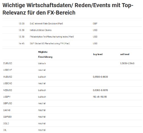 2024-03-21 12_56_42-Forex Levels am Mittag - JRC — Mozilla Firefox.png