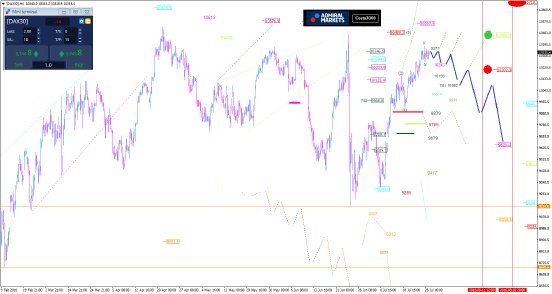 dax-weeksetup30_07_2016_AM.png