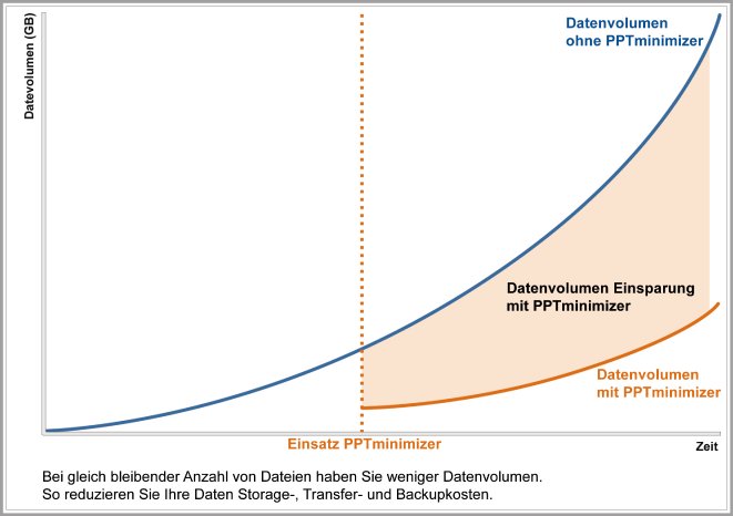 graph-reductionOfDataVolume-deutsch-300dpi.jpg