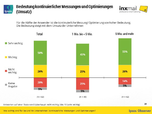 Messungen und Optimierungen (960x720).png