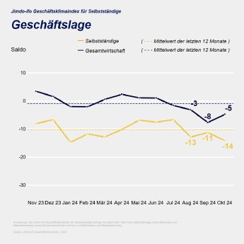 Geschaeftslage.png