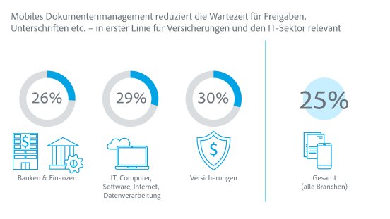 Adobe_Digital Workplace_Studie_Grafik_Mobiles_Dokumentenmanagement.jpg