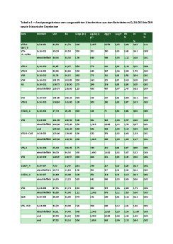 Tabelle 1.pdf