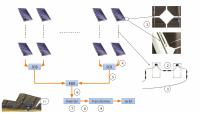 Teilsysteme einer PV-Anlage