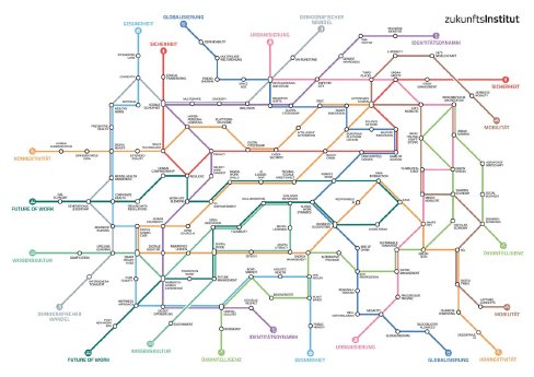 MTD-MegatrendMap2025-blanko-web.jpg