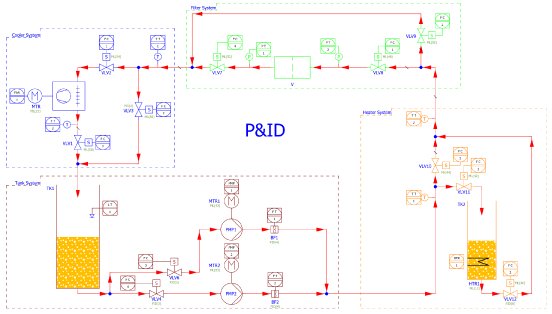Image 2 Eplan Preplanning.png