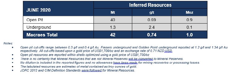 Table 3 – Inferred Mineral Resources (June 30, 2020).PNG