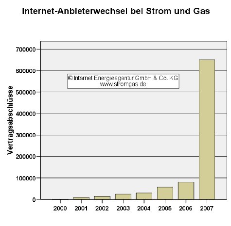 Internet_Anbieterwechsel_2000_20070.JPG
