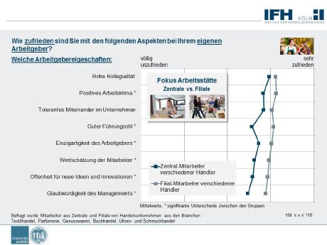 weiche Arbeitgebereigenschaften300.jpg