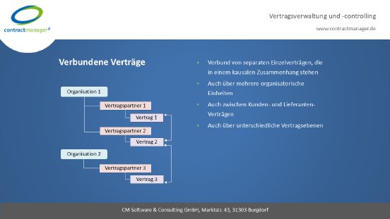 Verbundenen_Verträge_Linked_In.png