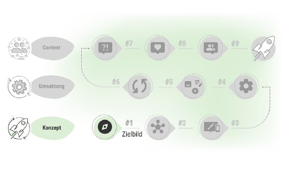 microsoft-sharepoint-intranet-zielbild-pressebox.png