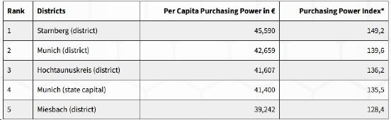 Table3_purchasing_power_districts_germany.jpg