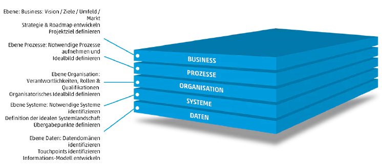 sdzecom_leistugen_grafik_data-vision-model.webp