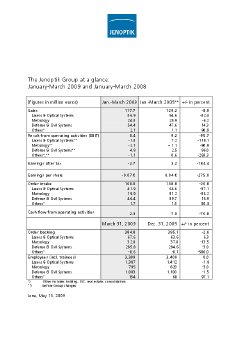 09-AG-Bilanz-Q1-auf-einen-Blick-e.pdf