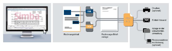 ZUGFeRD_Erzeugungsprozess_SimbaSoftware.jpg
