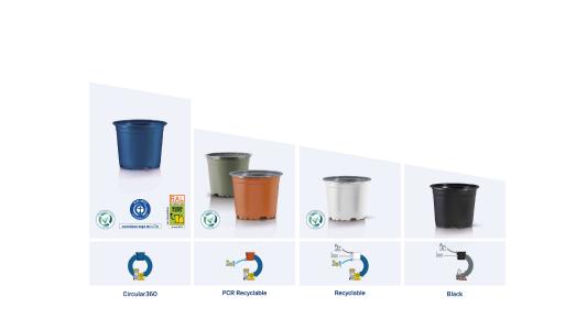 4-Stufen-Modell für Pflanztöpfe von Pöppelmann TEKU®: Mehr Transparenz hinsichtlich der Herkunft des eingesetzten Materials und der Recyclingfähigkeit