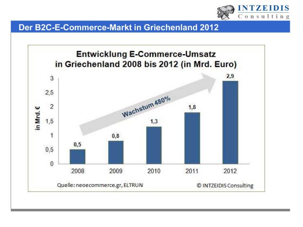 Der-B2C-Ecommerce-Markt-in-Grichenland.jpg
