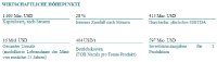 WIRTSCHAFTLICHE HÖHEPUNKTE