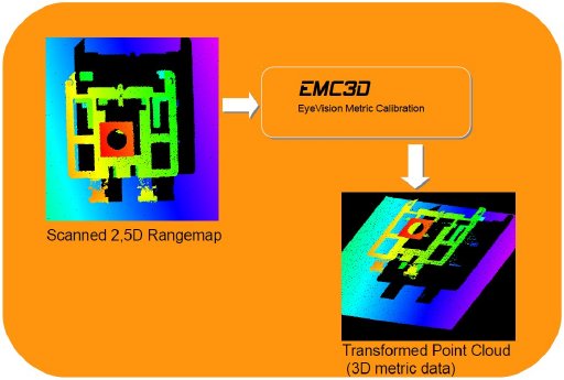 EMC3D_EyeVision_Metric_Calibration.jpg
