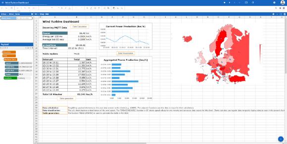 Mit dem neuen Diagrammtyp "Maps" können Datenanalysen direkt in Stadt- und Landkarten dargestellt werden
