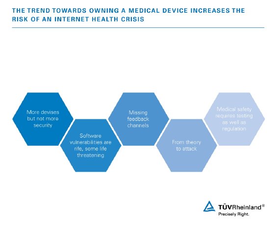 Infographic Medical Devices.jpg