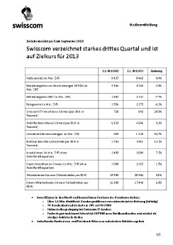 1311_MM_Q3-2013_dt.pdf