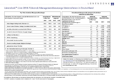 LUE_Liste_Managementberatung_2018_f170518.pdf