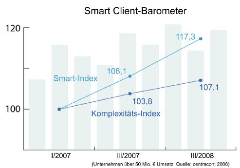 centracon_Smart Client Barometer_GIF.gif