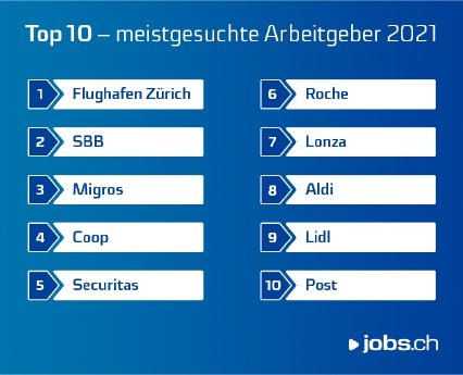 Top10-employer-21-jobs.ch.jpg