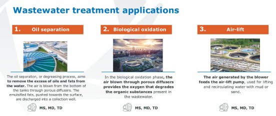 Wastewater treatment applications.jpg