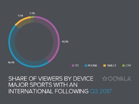 Sports_Share of Viewers by Device.JPG