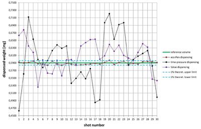 Diagramm-preeflow-EN