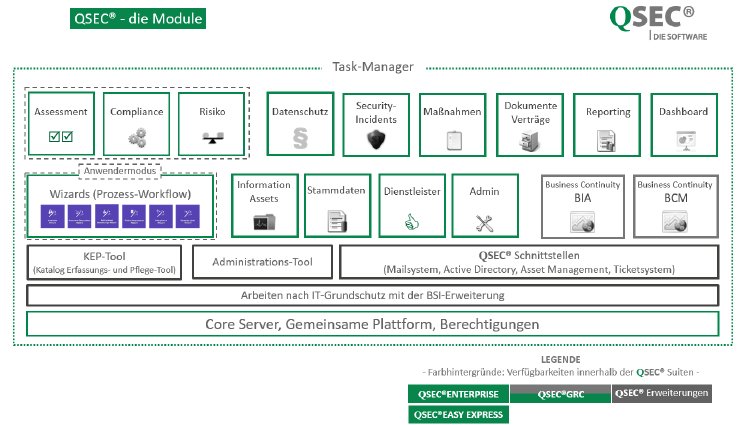 QSEC-Module-neu.png